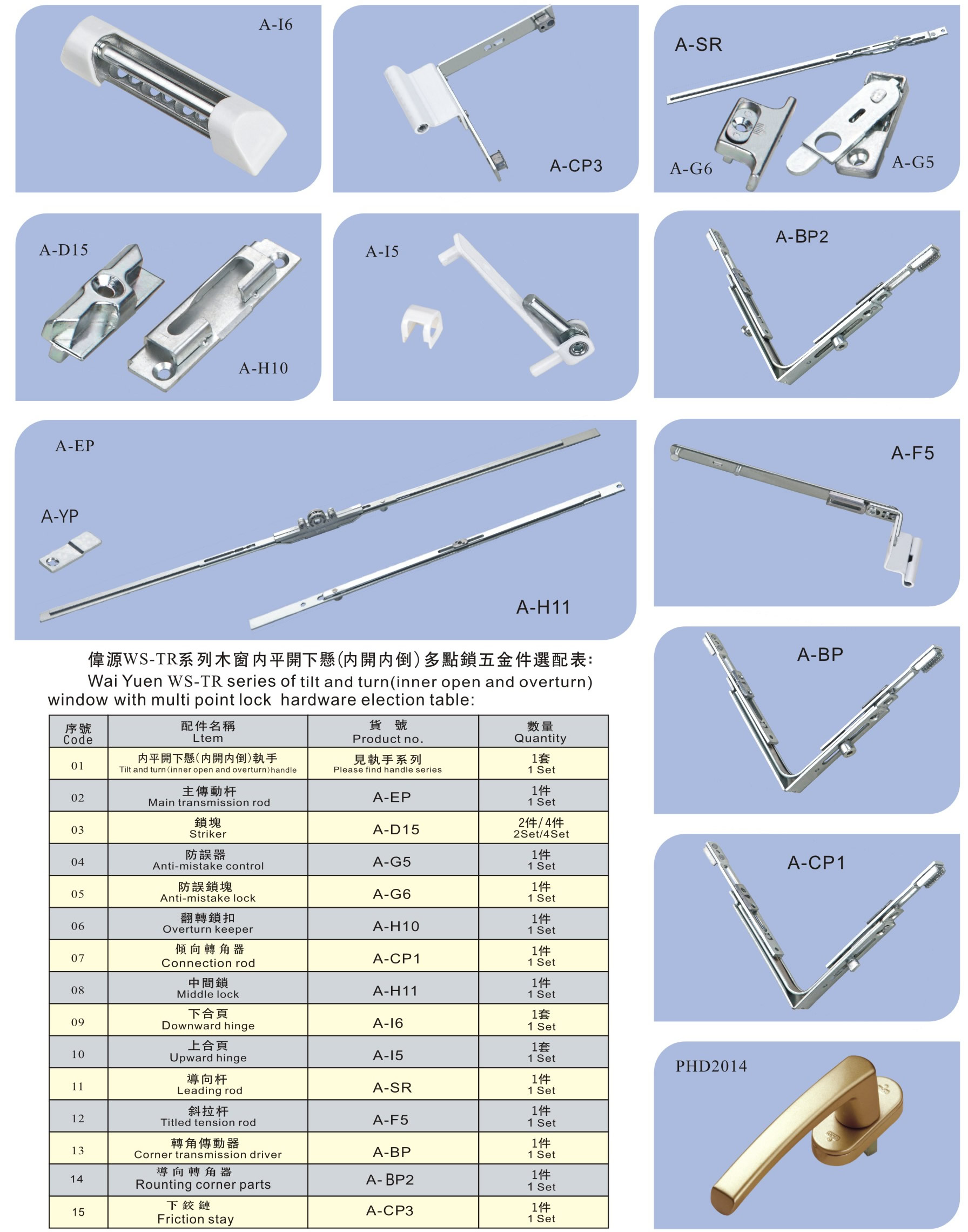 內(nèi)開內(nèi)倒五金系統(tǒng)