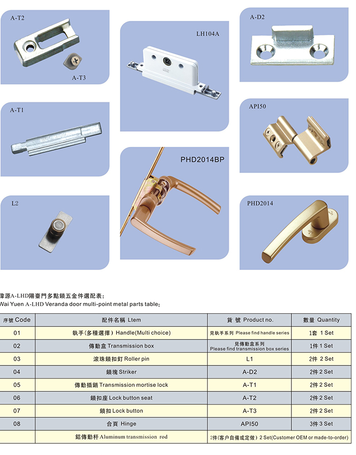 陽臺門多點鎖五金系統(tǒng)